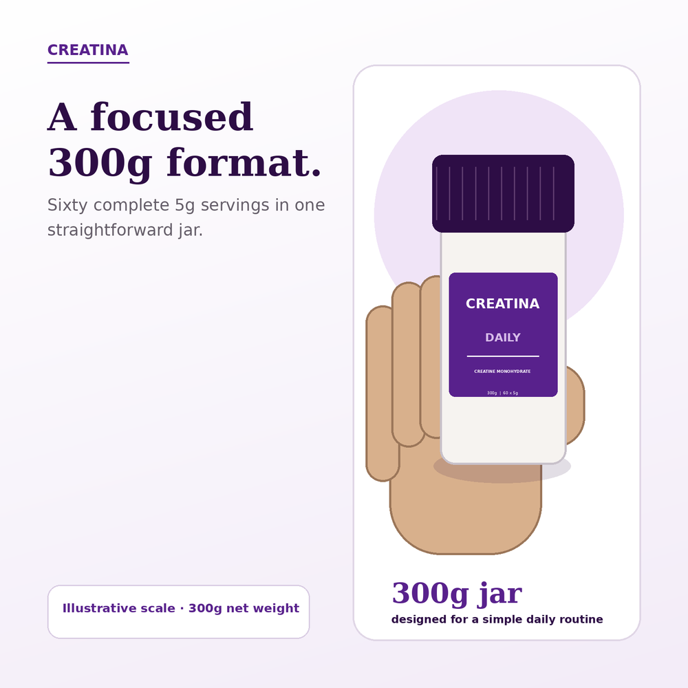 Illustrative scale guide for a Creatina Daily 300g creatine monohydrate jar